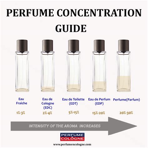 The Importance Of Wearing Perfume Perfume N Cologne