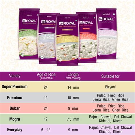 Enjoy the memorable aromatic texture and flavor with all your favorite ingredients in dishes like a rice salad, rice pilaf, chicken biryani, or even in a sweet rice pudding! Buy Bb Royal Rice Basmati Mogra 5 Kg Online At Best Price ...