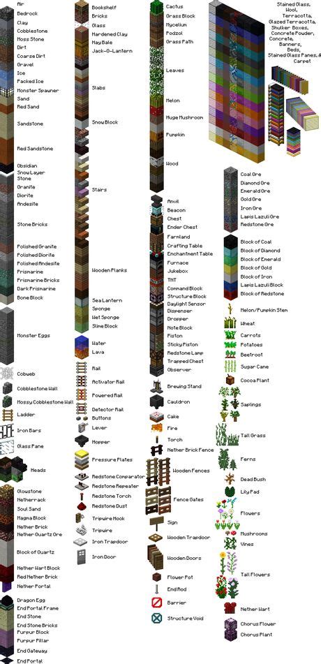 How Many Different Blocks Does Minecraft Have