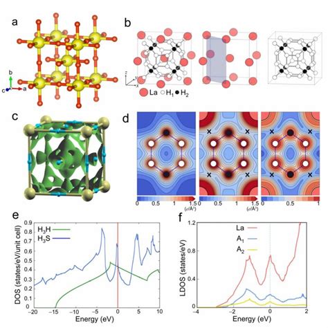 Predicted Crystal Structure Models For A H S Red H Atom And Yellow Download Scientific