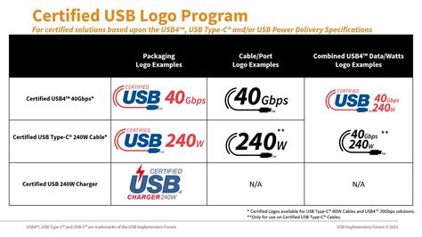 Usb C Cables Get New Identification Icons To Show Power And Speed