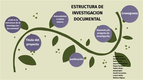 Estructura de investigación documental by Daniela Parra on Prezi