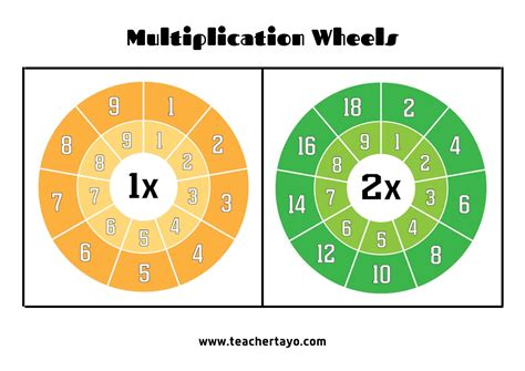 Multiplication Wheels Free Learning Materials Teacher Tayo