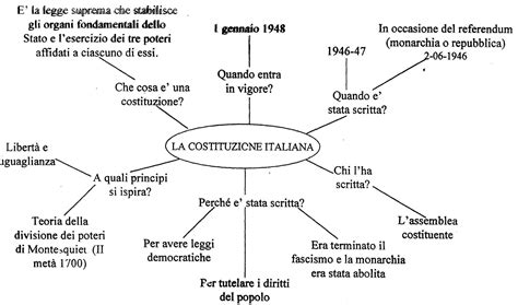Geografia La Costituzione Della Repubblica Italiana I Principi