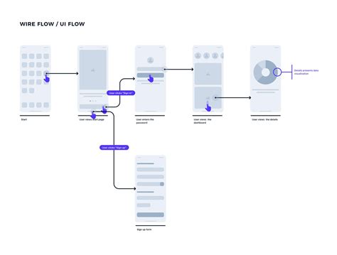 What Is A User Flow Diagram And How To Create One Venngage