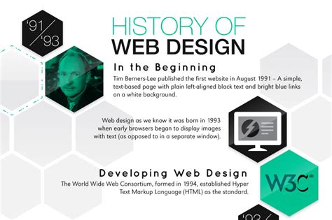 44 Useful Infographics For Web Designers