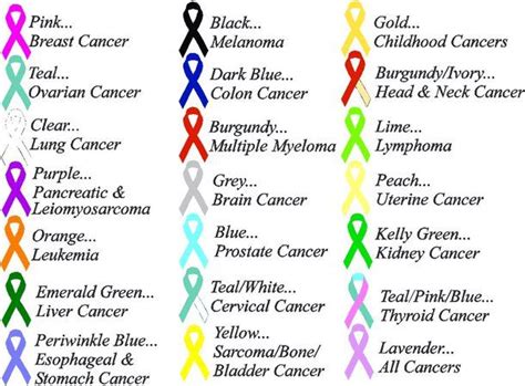 Types Of Cancer Global Events Usa Europe Middle East Asia Pacific