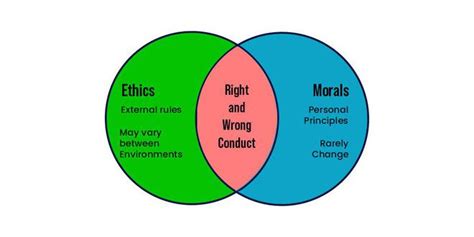 Difference Between Ethics And Morality
