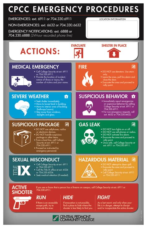 emergency procedures poster | Central Piedmont Today