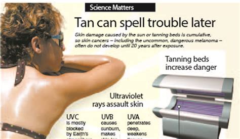 Tanning Bed Skin Damage
