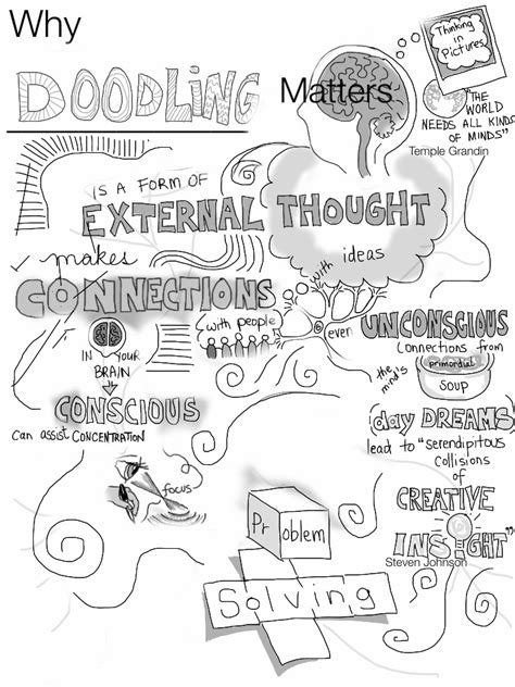 Why Doodling Matters As Temple Grandin Says The World Ne Flickr