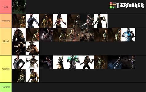 Mortal Kombat Xl Character Tier List Community Rankings Tiermaker