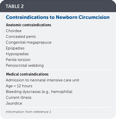 Newborn Circumcision Techniques Aafp