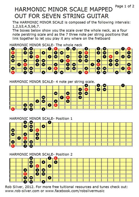 Rob Silver The Harmonic Minor Scale Mapped Out For 7 String Guitar