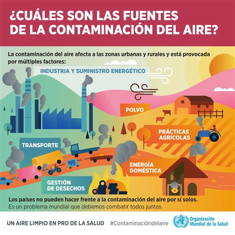 La Contaminación Del Aire Nos Pone En Peligro Vamos A Hacer Algo Por