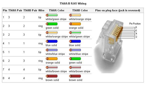 How to wire cable ethernet cat 5 5e ,6 wiring diagram rj45 plug jackwiring a network cableethernet patch cable how to install a ethernet cable homerj45. Files