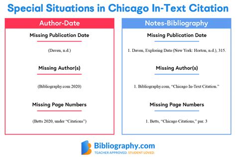 How To Do Chicago In Text Citation Styles