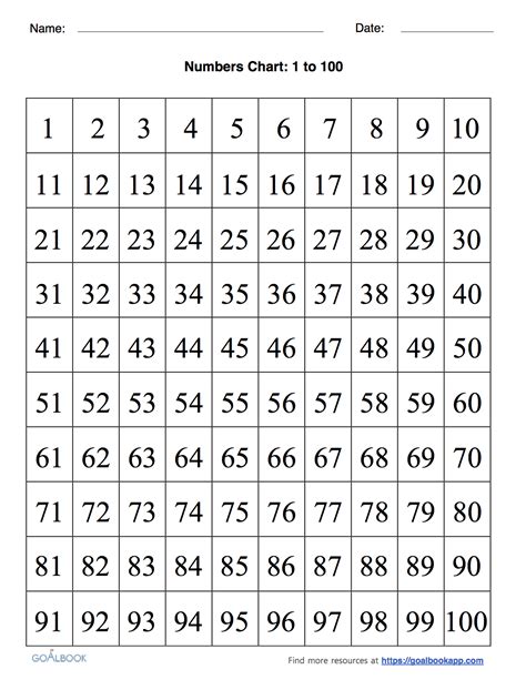 1 To 100 Number Chart Printable
