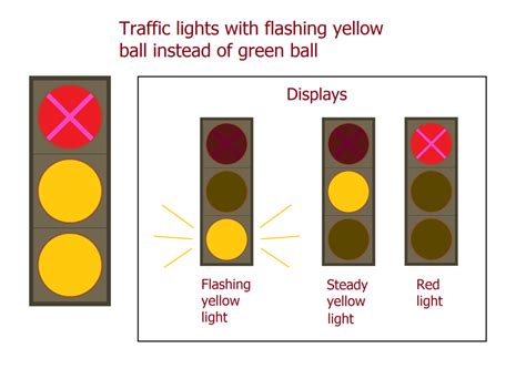 Does A Flashing Yellow Light Mean Clip Art Library