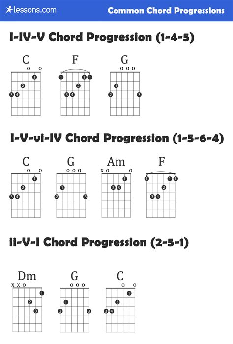 Guitar Easy Chord Chart