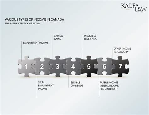 Complete Guide To Canadian Marginal Tax Rates In 2020 Kalfa Law Firm