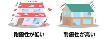 地震 | 鎌倉市防災情報マップ