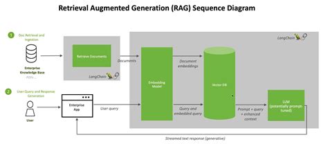 Nvidia What Is Retrieval Augmented Generation Aka Rag Retrieval