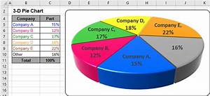 How To Make Pie Charts In Excel 2013 Anywherelasopa