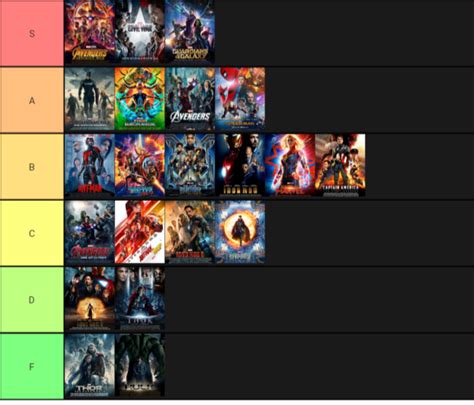 A tierlist of all the feature length lego movies. My MCU Film Tier List (Link in Comments to Make Your Own ...