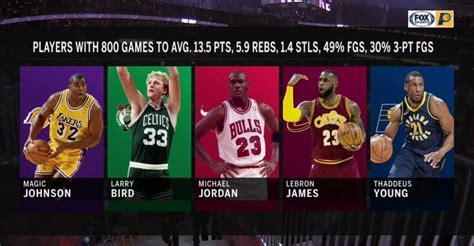 The Greatest Nba Graphic Ever Shown On Tv Fadeaway World