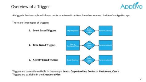 Automating Processes With Triggers