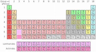 Periodic Table Wikipedia Simple English Wiki