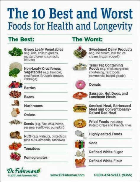 the 10 best and worst foods for health and longevity bad food longevity diet health