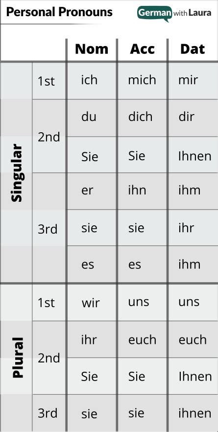 German Personal Pronouns Your Essential Guide Personal Pronouns