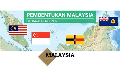 Ahmad akmal uqail bin azman jailani 12 july 2019. KSSR Sejarah Tahun 6 | Pembentukan Malaysia | Cikgu Syamim ...