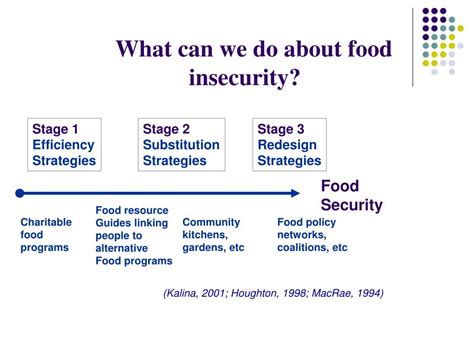 Ppt Food Security Powerpoint Presentation Free Download Id6073523
