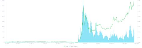 You can use it to. Dogecoin price on the verge of a pullback to $0.06 as ...