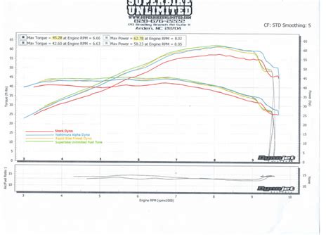 Tuning The 2017 Kawasaki Z650 And Ninja 650