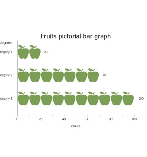 Picture Graphs | Picture Graph | Basic Picture Graphs | Picture Graphs