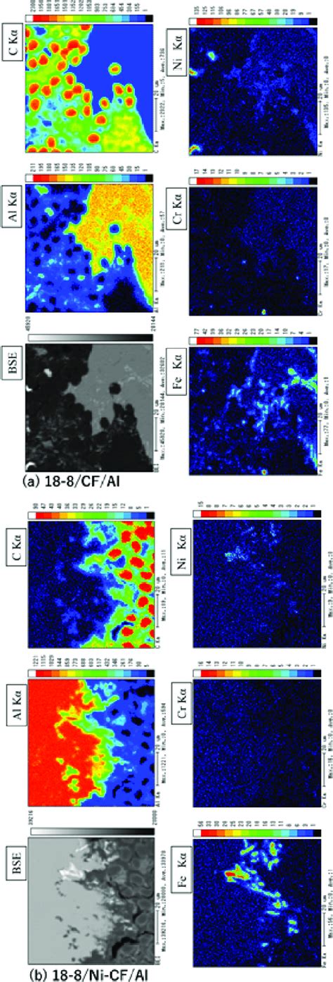 Al Half Length EPMA Mapping Analysis Of Cross Section Of A