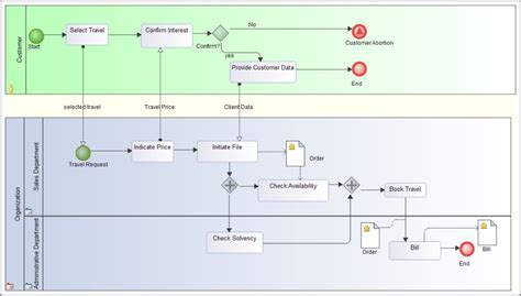 Examples Of Bpmn Business Process Modeling Notation Diagrams Diagram Enterprise