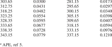 Acetonitrile can dissolve polar and nonpolar compounds, due to the nonpolar and. Solubility of Benzoic Acid in Water as a Function of ...