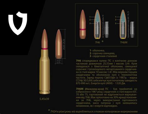 7Н6М 7Н6 Bullet With A Steel Core Cartridge 545x39 Velmet