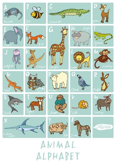 Animal Alphabet Poster Joynevada Littleones A3 Or A4 By Joynevada