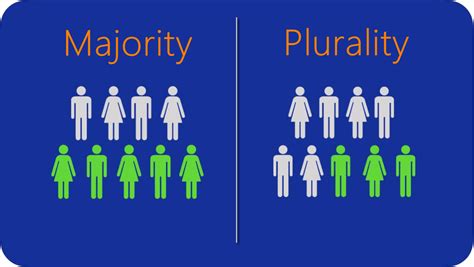 A Plurality By Any Other Name Meridia Interactive Solutions