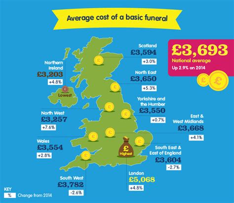 The average annual pay for a trugreen sales representative job in the us is $48,067 a year. The average funeral cost in the UK - Baby Budgeting