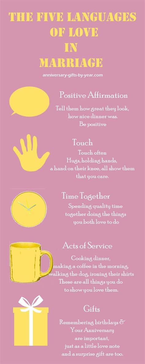 The Five Love Languages For A Happy Marriage Artofit