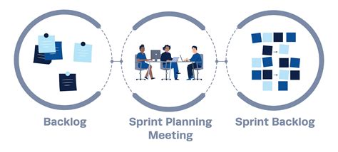 What Is Sprint Planning Institute Of Project Management