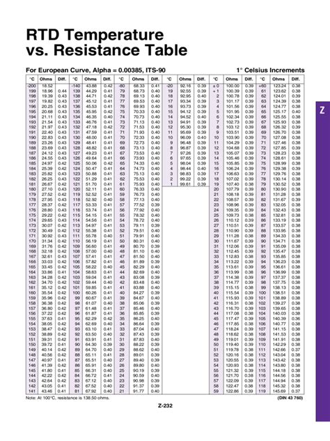 Temperature Conversion Chart Fillable Printable Pdf And Forms Images And Photos Finder