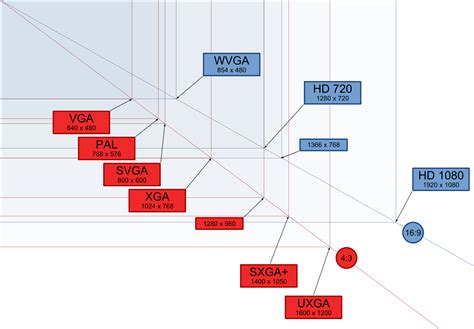 Gaming Graphics Terminology Explained